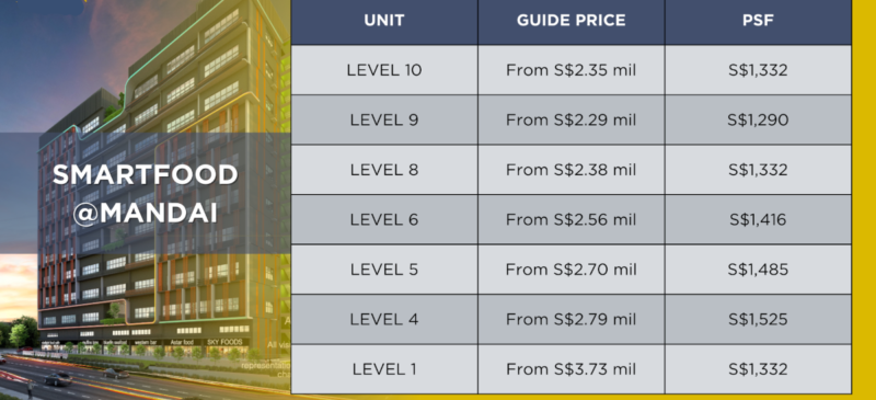 Smart Food Price Guide
